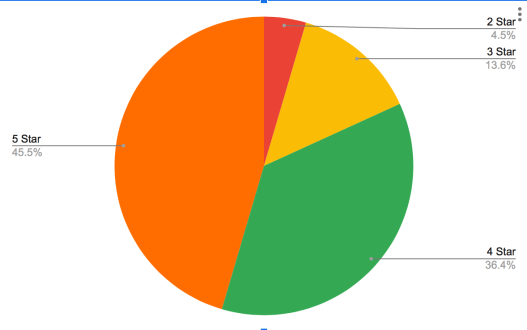 Screen Shot 2020-02-11 at 2.12.55 PM