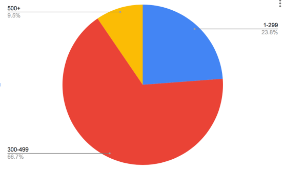 Screen Shot 2020-02-11 at 2.22.07 PM