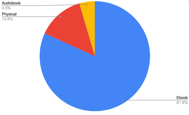 Screen Shot 2020-02-11 at 2.23.01 PM