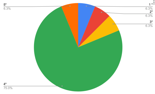 Screen Shot 2020-03-12 at 10.05.40 PM