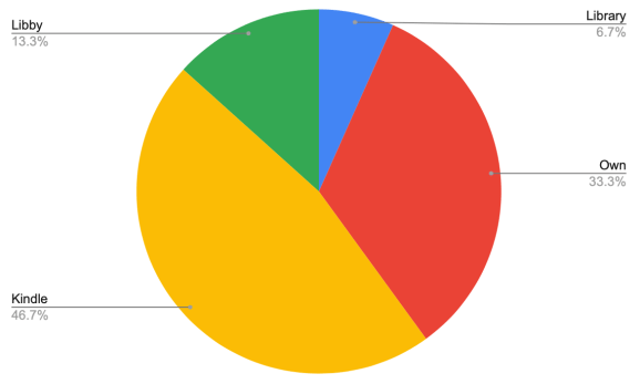 Screen Shot 2020-03-12 at 10.13.28 PM