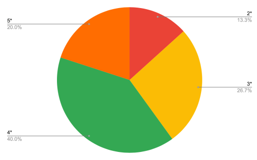 Screen Shot 2020-04-02 at 7.18.51 PM