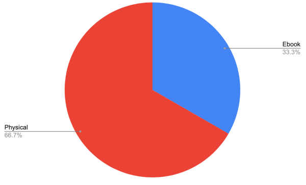 Screen Shot 2020-04-02 at 7.23.54 PM