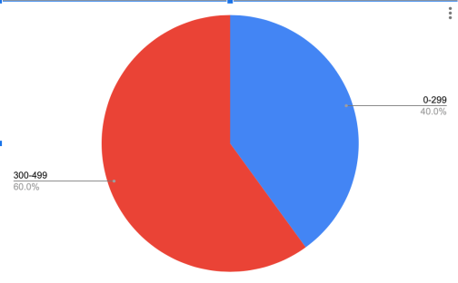 Screen Shot 2020-07-07 at 10.19.16 PM